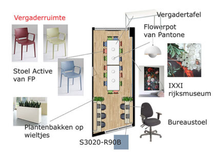 Vergaderruimte indelingsplattegrond