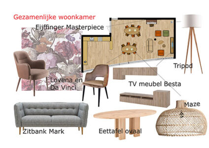 Bewoners plattegrond interieur